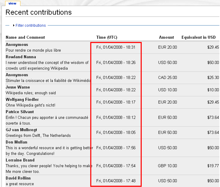 Wikimedia Fundraiser continues past deadline